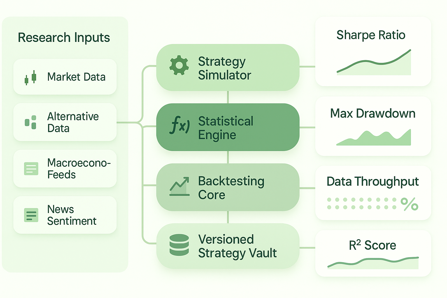 Quant Research Infrastructure